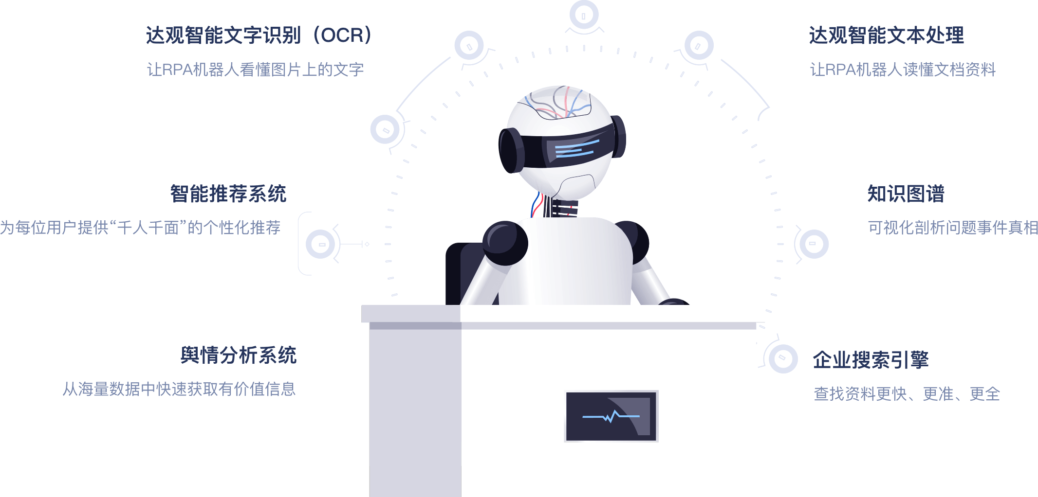 不仅是RPA，还有更丰富的周边解决方案