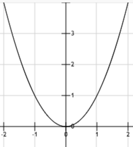 技术干货丨想写出人见人爱的推荐系统，先分析经典矩阵分解技术