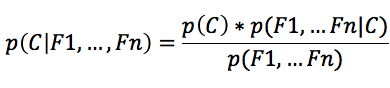 这个男人嫁还是不嫁?懂点朴素贝叶斯(Naive Bayes)原理让你更幸福 这个男人嫁还是不嫁?懂点朴素贝叶斯(Naive Bayes)原理让你更幸福