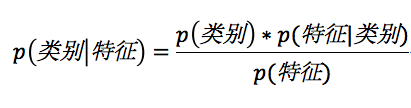 这个男人嫁还是不嫁?懂点朴素贝叶斯(Naive Bayes)原理让你更幸福 这个男人嫁还是不嫁?懂点朴素贝叶斯(Naive Bayes)原理让你更幸福