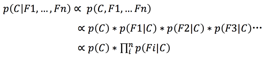 这个男人嫁还是不嫁?懂点朴素贝叶斯(Naive Bayes)原理让你更幸福 这个男人嫁还是不嫁?懂点朴素贝叶斯(Naive Bayes)原理让你更幸福